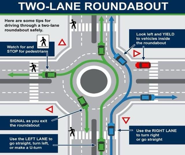 Rounadout lane usage diagram showing correct entry and exit lanes with blue, pink, and green indicators for Al Rashid Driving School in Kuwait